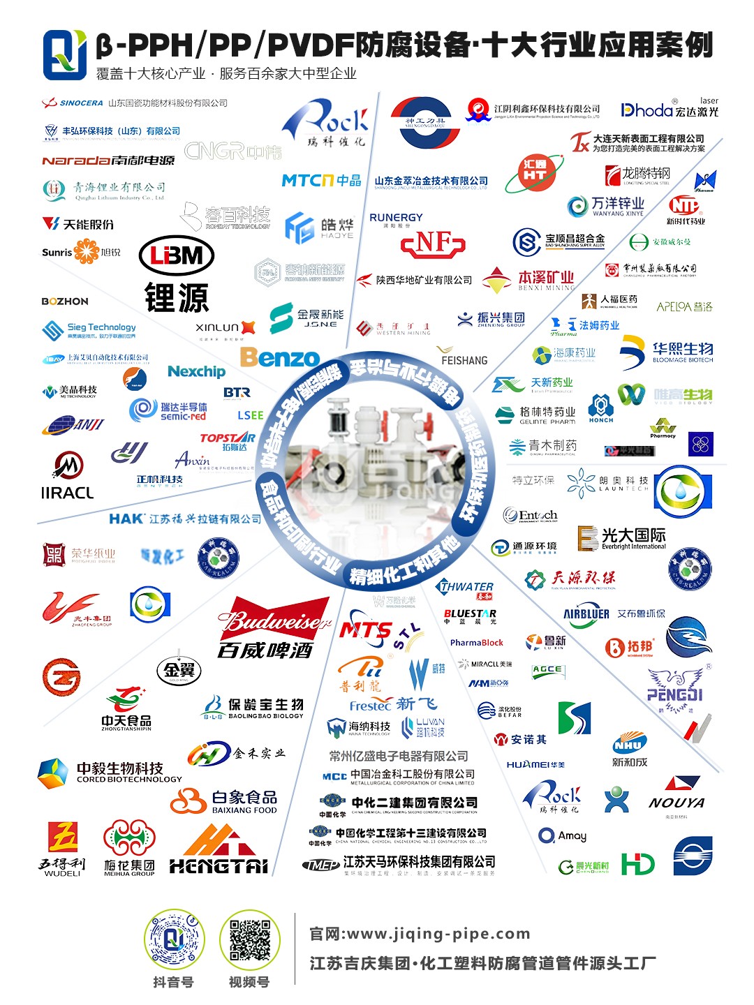 注：江蘇吉慶管材集團(tuán)β-PPH/PP/PVDF防腐設(shè)備，覆蓋十大核心行業(yè)，各領(lǐng)域均與行業(yè)頭部企業(yè)達(dá)成多元合作。